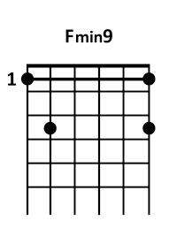 draw 3 - F minor9 Chord